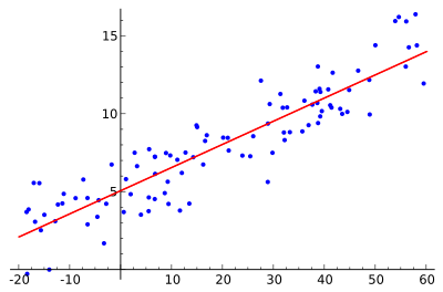 Linear regression for predictions, Linear regression - Wikipedia