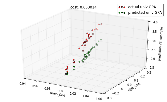 Linear Regression and Multiple Regression, Linear Regression with Multiple Features