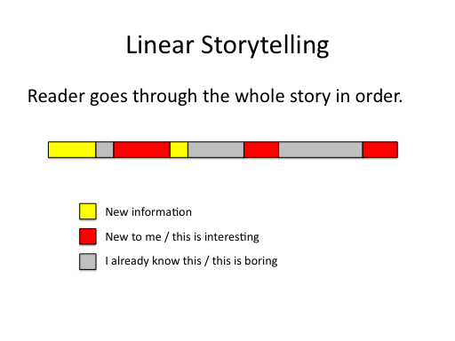 Linear and Non-linear Storytelling, storytelling | Jonathan Stray