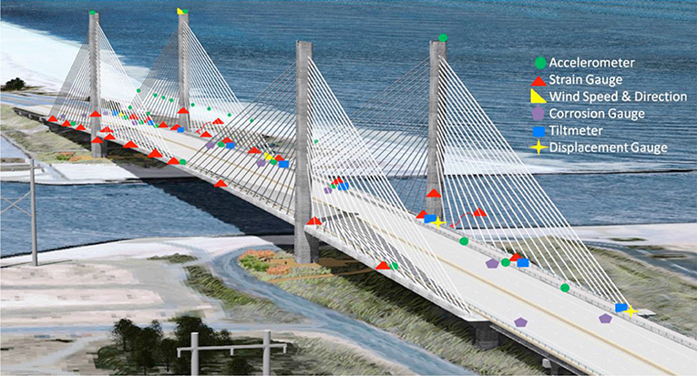 Load Transfer and Analysis Techniques, Frontiers | Structural Health Monitoring of a Cable-Stayed Bridge Using Regularly Conducted ...