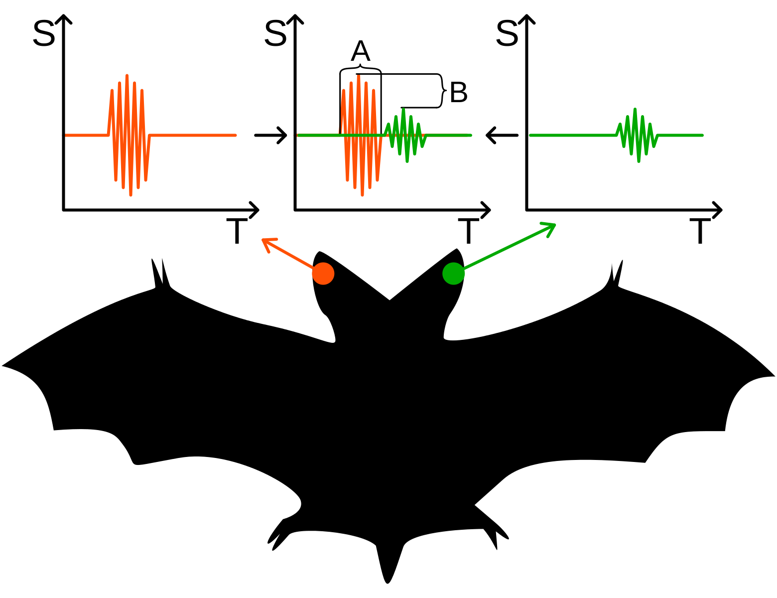 Localization of auditory stimuli, Interaural Time Difference – Introduction to Sensation and Perception