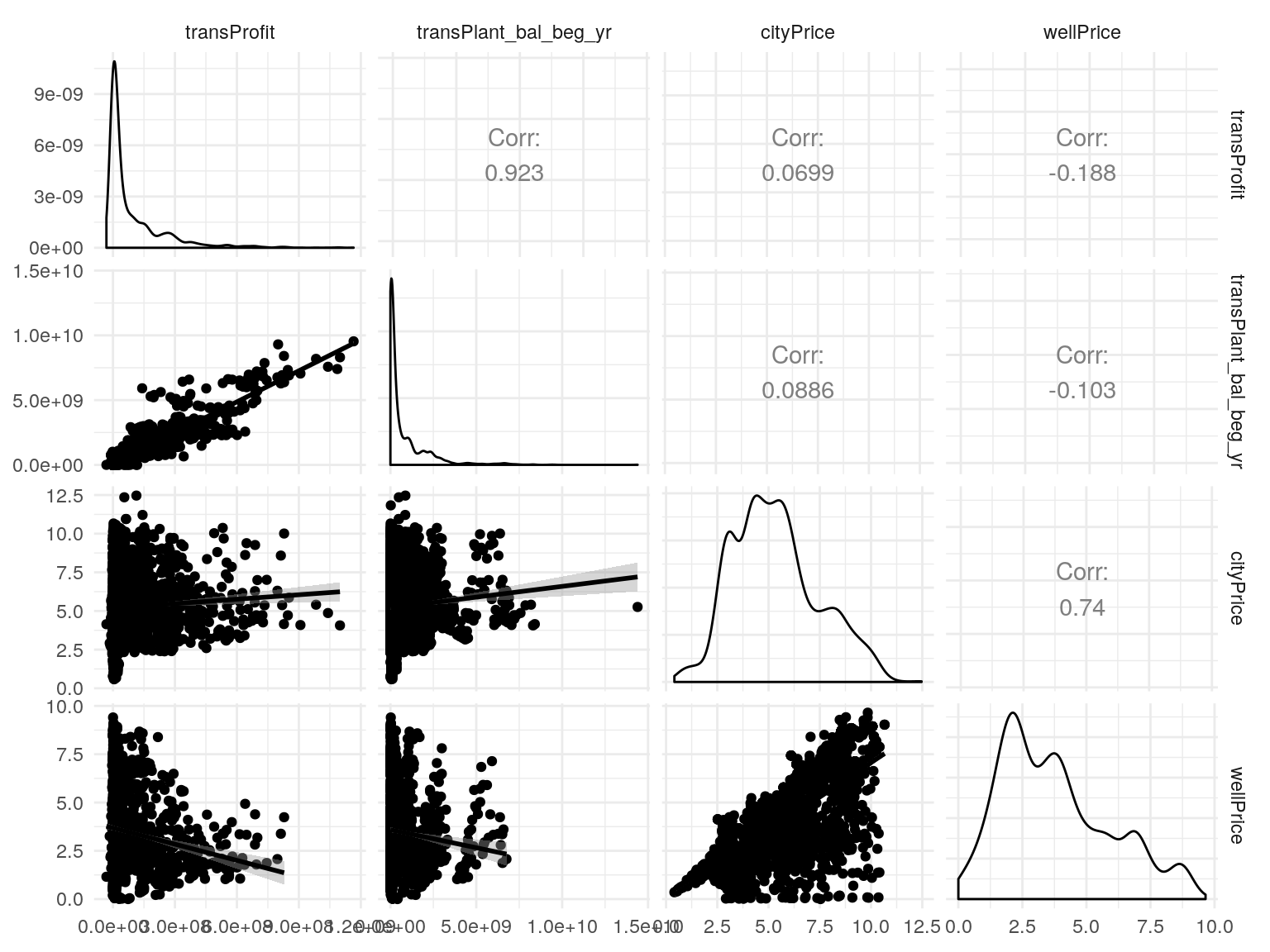 Logistic regression for propensity score estimation, Machine Learning and causal inference