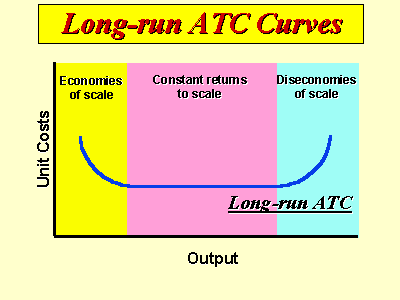 Long-run total cost calculation, Production Cost | Boundless Economics