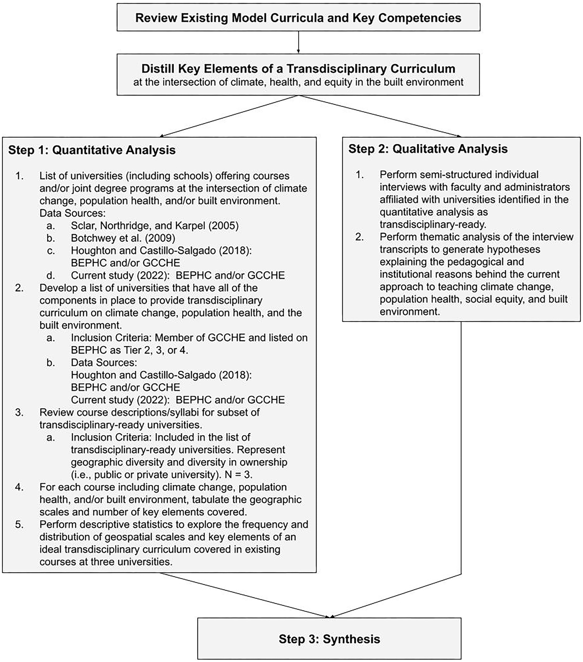 Key characteristics, Frontiers | The gap in capacity building on climate, health, and equity in built environment ...