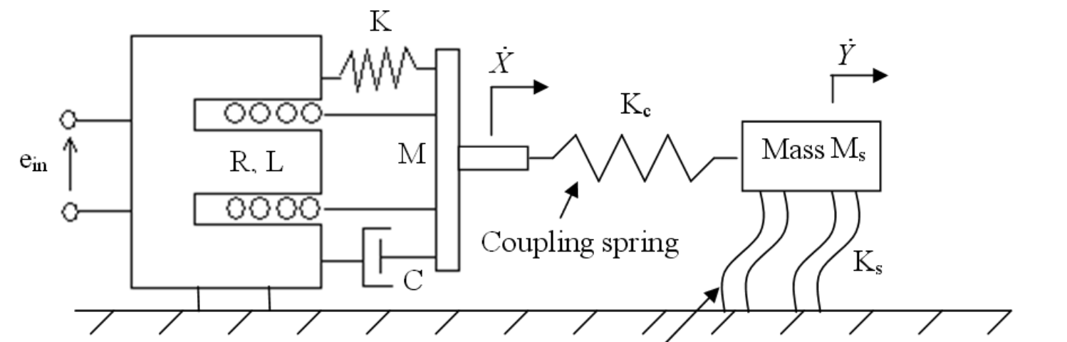 Vibration of coupled systems | Vibrations of Mechanical... | Fiveable