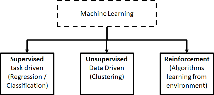 Machine learning basics, What is machine learning — Free and Open Machine Learning
