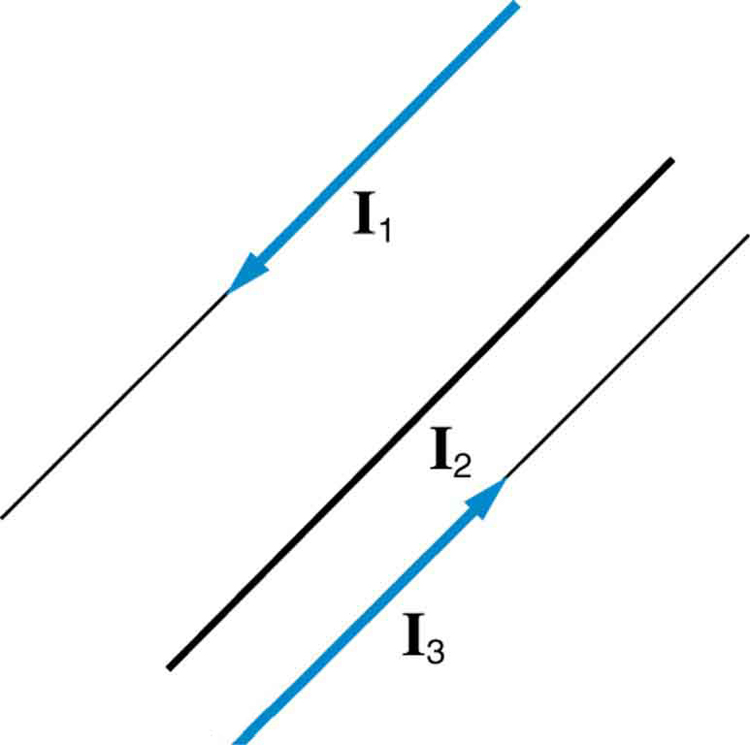 Magnetic interaction of parallel wires, Magnetic Force between Two Parallel Conductors | Physics