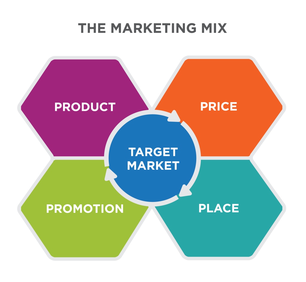 Market Understanding and Value Proposition, Implementing Positioning Strategy | Principles of Marketing