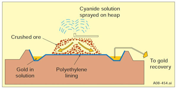 Mass balance in leaching systems, AMIT 145: Lesson 7 Leaching – Mining Mill Operator Training