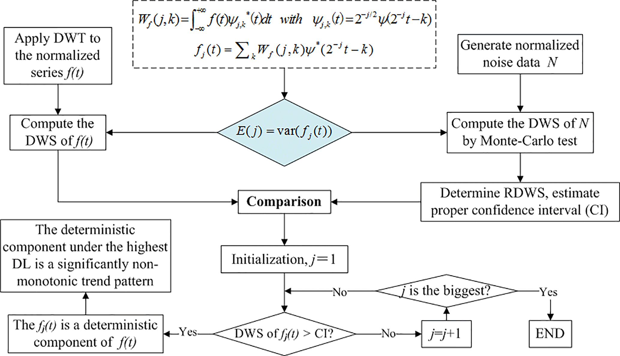 Mathematical Formulation, HESS - A discrete wavelet spectrum approach for identifying non-monotonic trends in hydroclimate ...