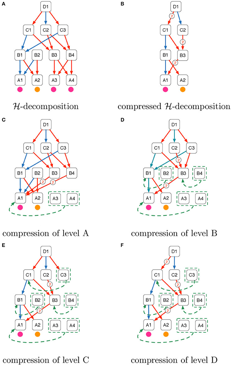 Mathematical formulation, Frontiers | Shift Aggregate Extract Networks