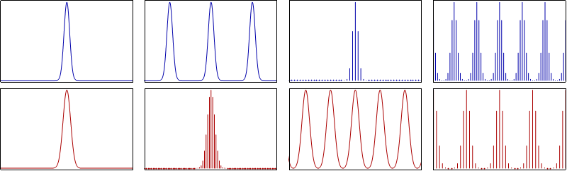 Mathematical representation, Discrete Fourier transform - Wikipedia