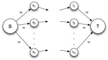 Components of maximum flow problem, CS 360: Lecture 24: Maximal Flow