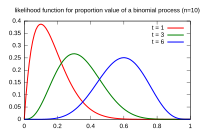 Concept and Principles, Maximum likelihood estimation - Wikipedia