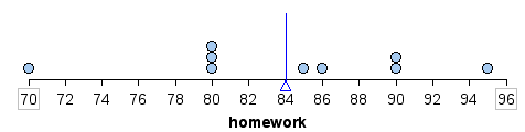 Calculation of mean and median, Mean and Median (1 of 2) | Concepts in Statistics