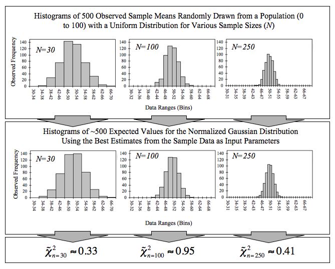 Mean and standard deviation of sampling distributions, Sampling Distributions | Boundless Statistics