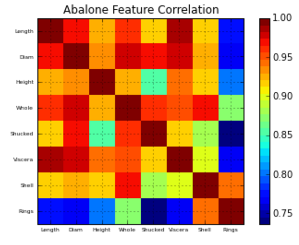 Measuring Correlation, python - Calculation and Visualization of Correlation Matrix with Pandas - Data Science Stack ...