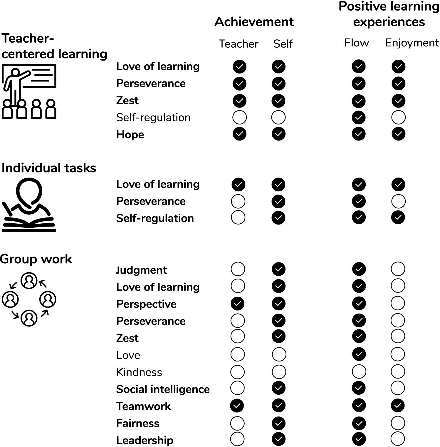 Measuring student achievement, Frontiers | Character Strengths Are Related to Students’ Achievement, Flow Experiences, and ...