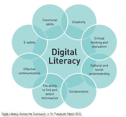 Media literacy in digital age, مدونة أدوات المكتبي المعاصر Modern Librarian Tools Blog: تقييم محو الأمية الرقمية: النتائج ...
