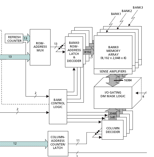 Memory Structure and Addressing, architecture - About the hardware implementation of register and memory - Stack Overflow