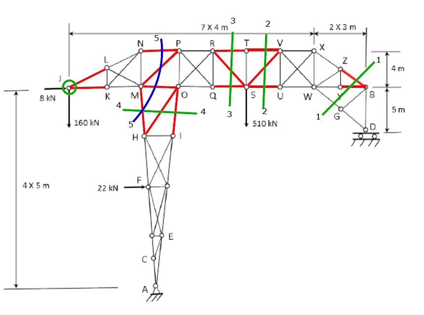 Differences in Analysis Techniques, civil engineering - Loaded Truss problem - Engineering Stack Exchange