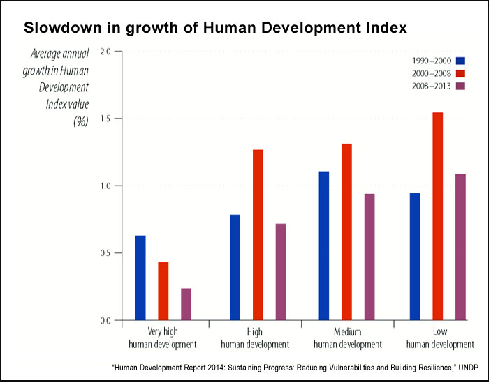 Millennium Development Goals, United Nations Development Programme: Key trends in global poverty and health - The Journalist's ...