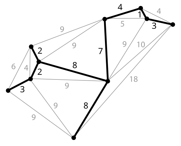 Definition and Properties, Minimum spanning tree - Simple English Wikipedia, the free encyclopedia