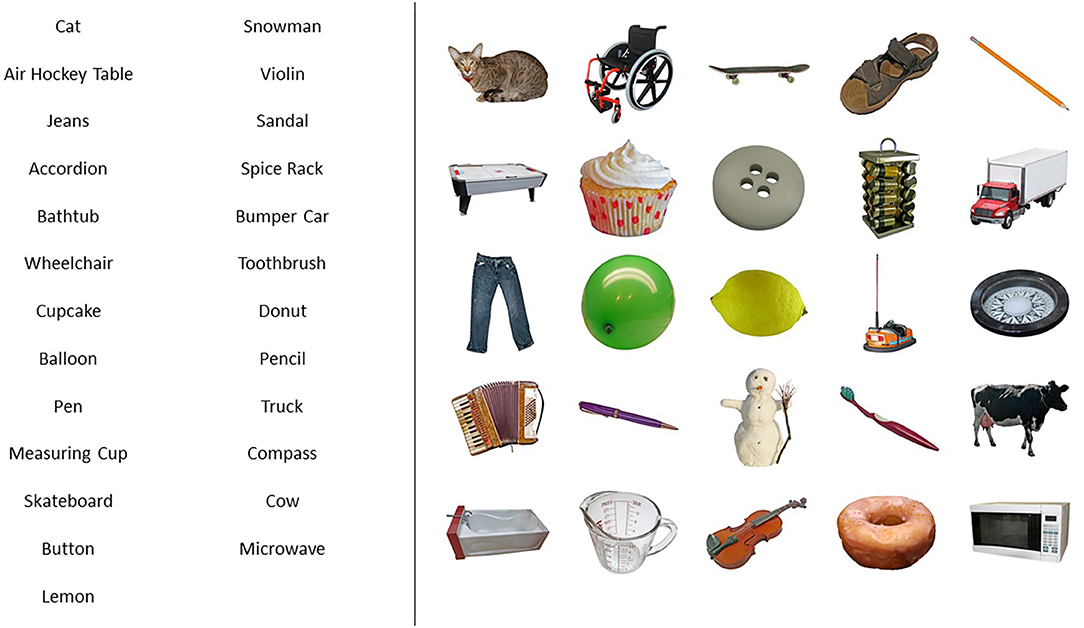 Memory Enhancement Techniques, Frontiers | A Feasibility Study on the Use of the Method of Loci for Improving Episodic Memory ...