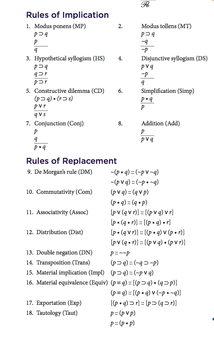Modal propositional logic formulas, Propositional Logic Proof using I.P. or C.P or rules of inference - Mathematics Stack Exchange