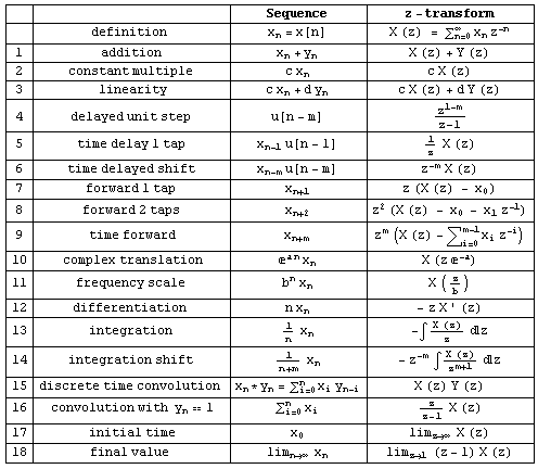 Modeling of discrete-time systems, Z Transform How to Handle the Inital Condition - Electrical Engineering Stack Exchange