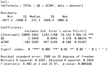 Overview and Key Concepts, R Tutorial Series: R Tutorial Series: Regression With Categorical Variables