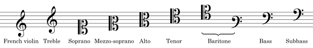 Music Reading Abilities, Clef - Wikipedia