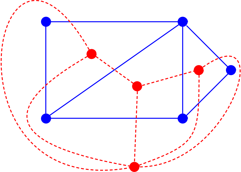Natural isomorphisms and inverses, File:Duals graphs.svg - Wikimedia Commons