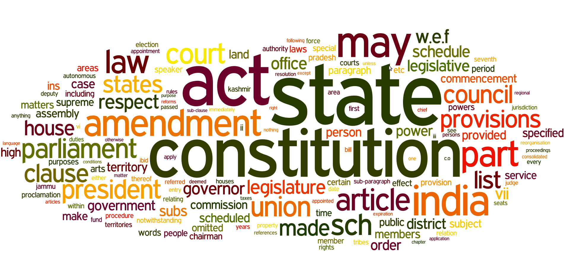 Constitutional Basis and Language, Finding Constitutional Texts - Comparative Constitutional Law Research Guide - Research Guides ...