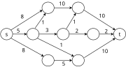 Network flow terminology, Selected topics in finite mathematics/Maximum flow - Wikiversity
