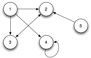 Network flow terminology, CS 360: Lecture 15: Graph Theory