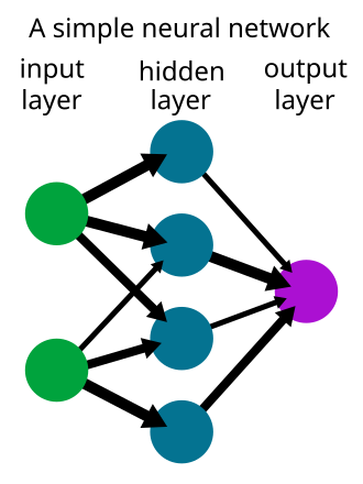 Neuron Architecture and Network Layers, File:Neural network example.svg - Wikimedia Commons