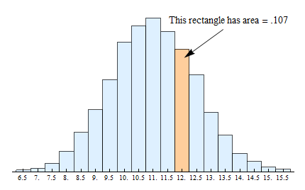Non-negativity axiom, Continuous Probability Distribution (1 of 2) | Concepts in Statistics