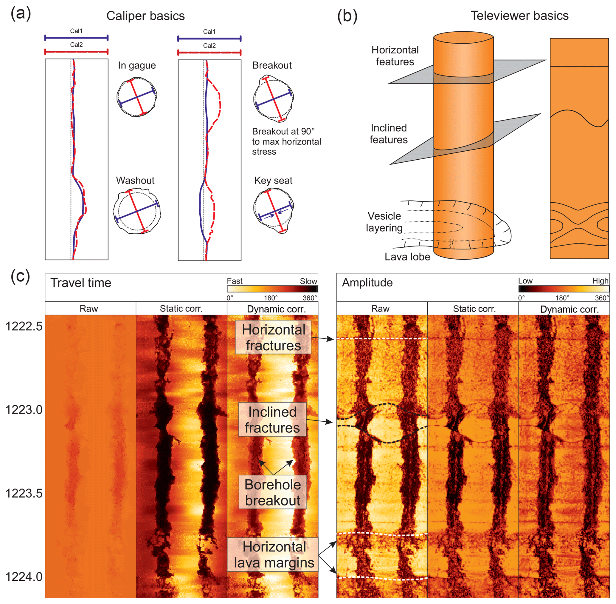 Types and Applications, SD - Understanding volcanic facies in the subsurface: a combined core, wireline logging and ...