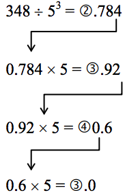 Number base conversion methods, Another Method for Converting Between Bases | Mathematics for the Liberal Arts