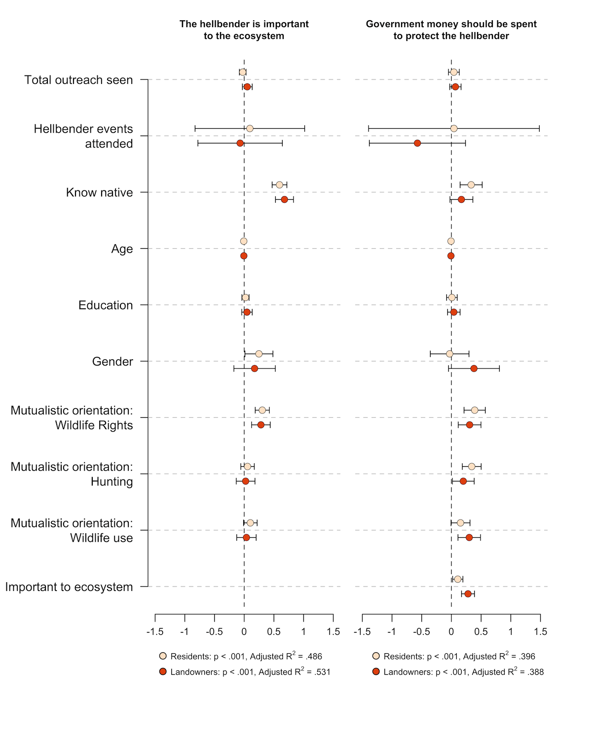 Odds vs probability, Visualizing Odds Ratios · J Stuart Carlton