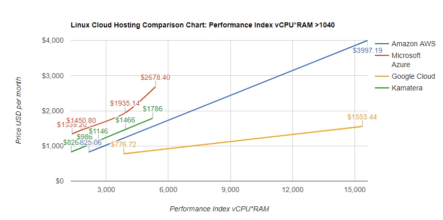 On-demand vs reserved instances, Amazon Elastic Compute Cloud - Wikipedia