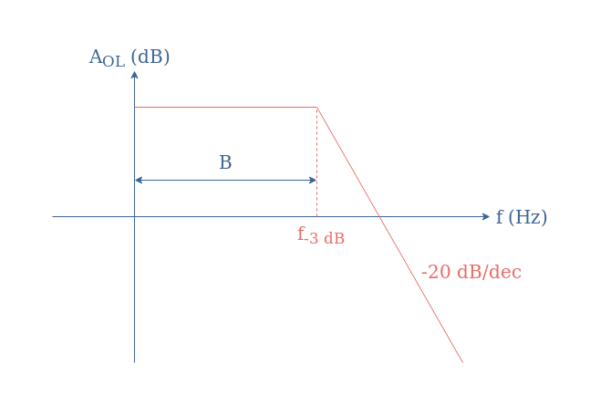 Fundamental Concepts and Characteristics, Operational Amplifier Basics - Electronics-Lab.com