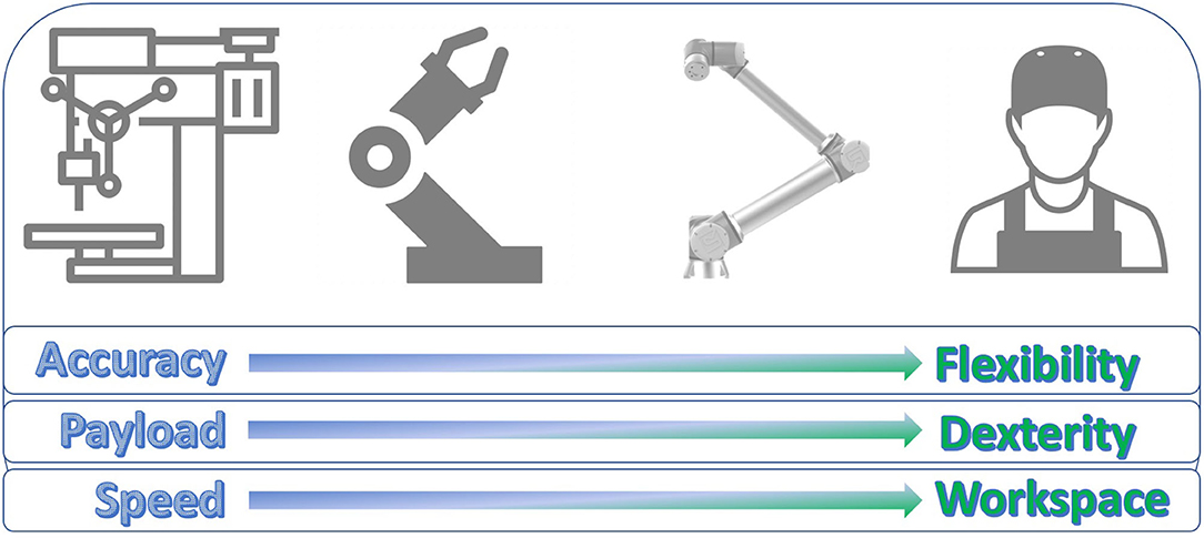 Definition and objectives, Frontiers | Compact Gearboxes for Modern Robotics: A Review