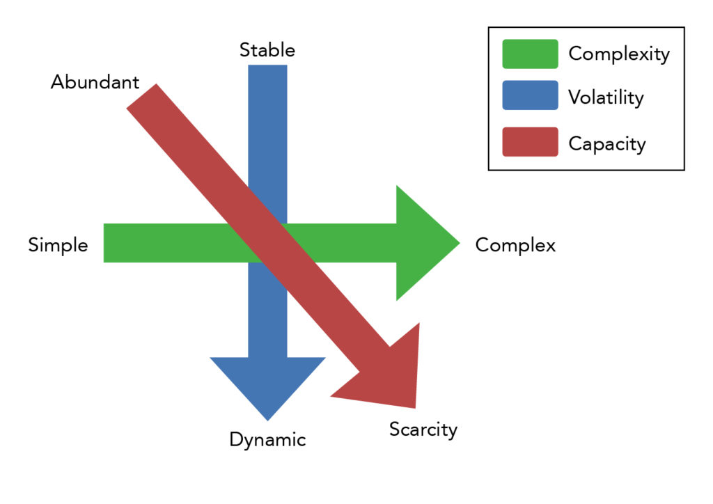 Organizational Limitations and Policy Intricacy, Factors of an Organizational Structure | Organizational Behavior and Human Relations