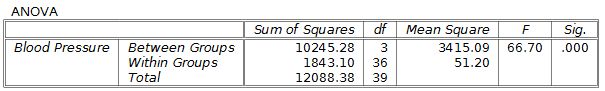 Overview of Analysis of Variance (ANOVA), PSPP for Beginners