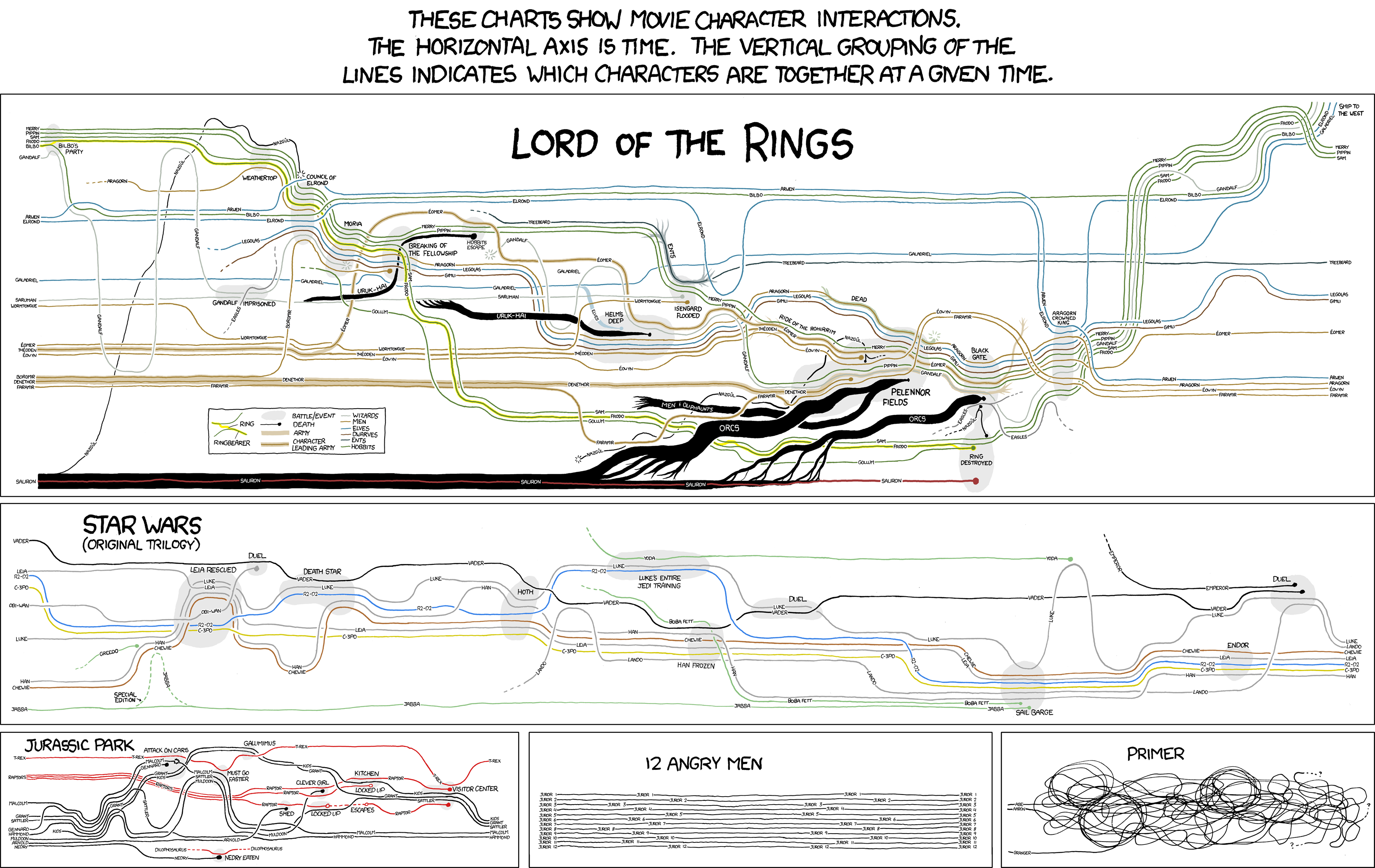 Parallel Narratives and Convergence, DHQ: Digital Humanities Quarterly: Visualizing and Analyzing the Hollywood Screenplay with ...