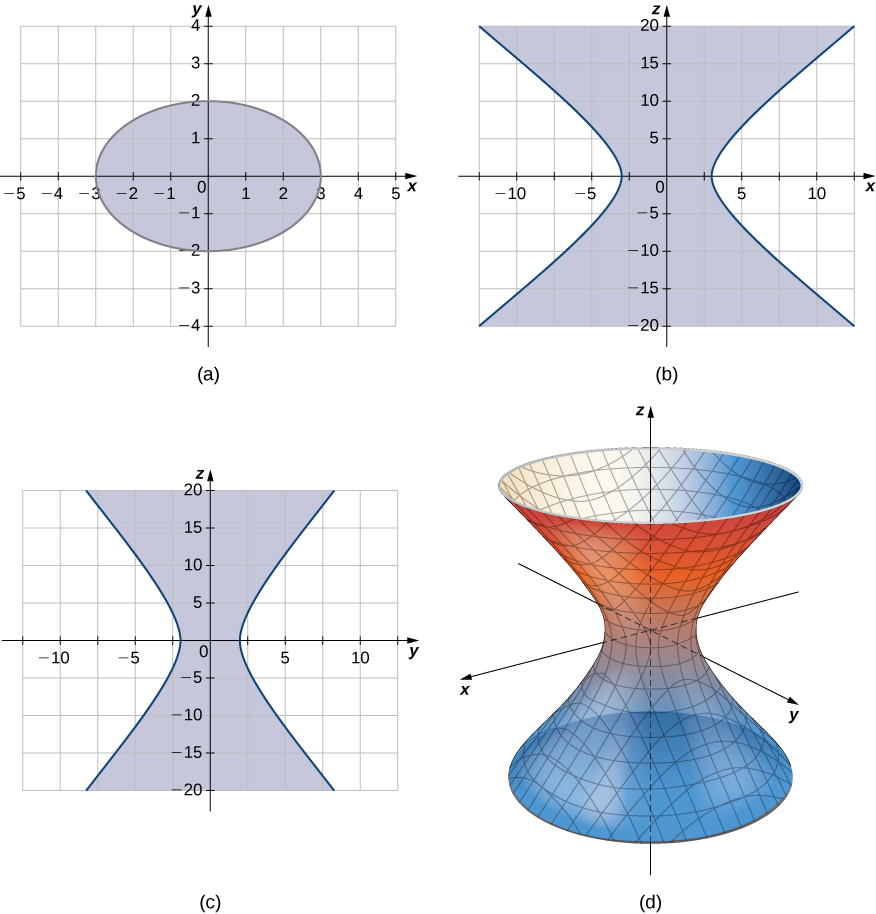 Parameterization of 3D surfaces, Quadric Surfaces · Calculus