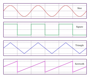 Periodic functions, Sine Wave - Ascension Glossary