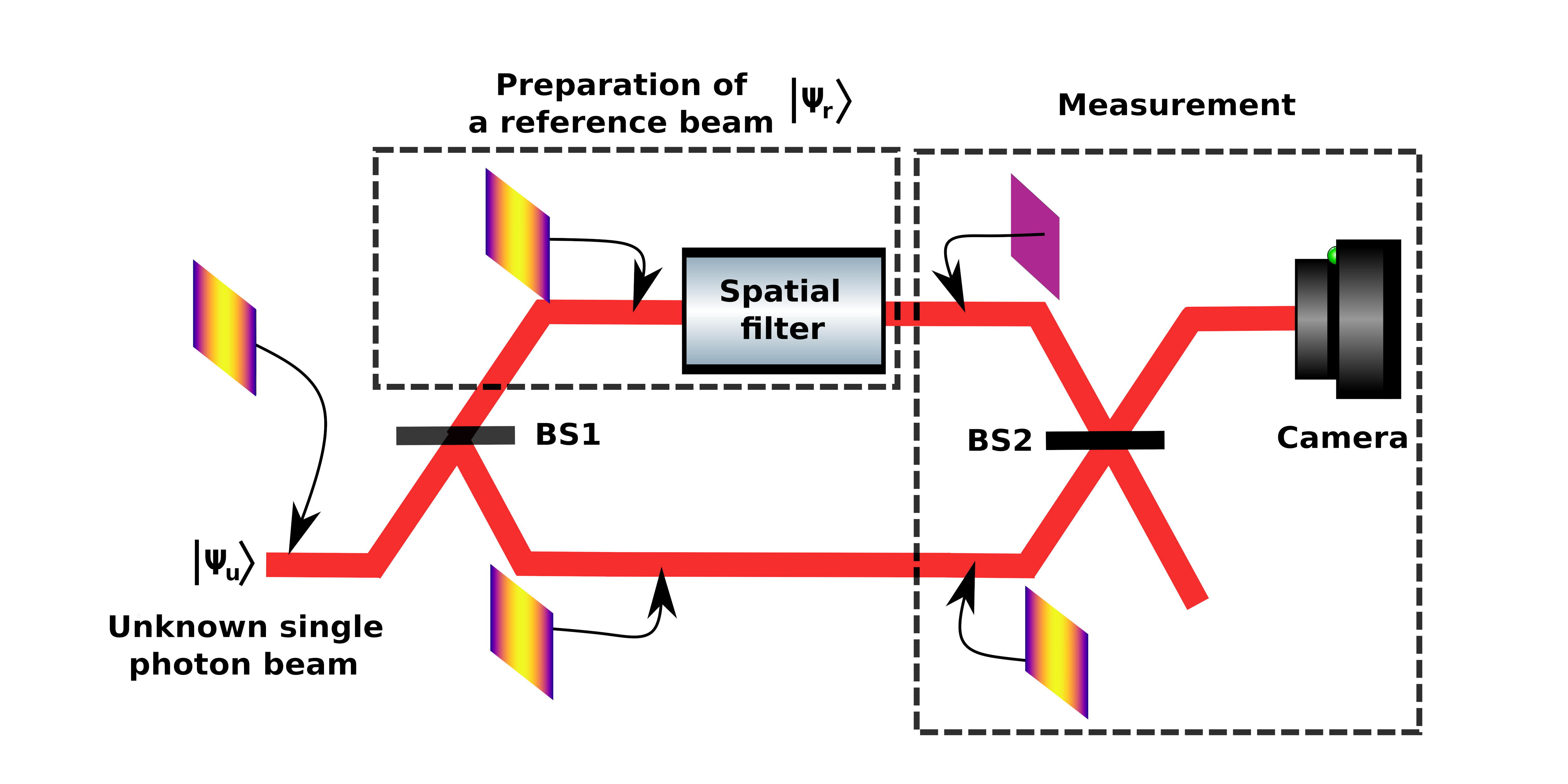 Concept and Importance, Self-referenced hologram of a single photon beam – Quantum